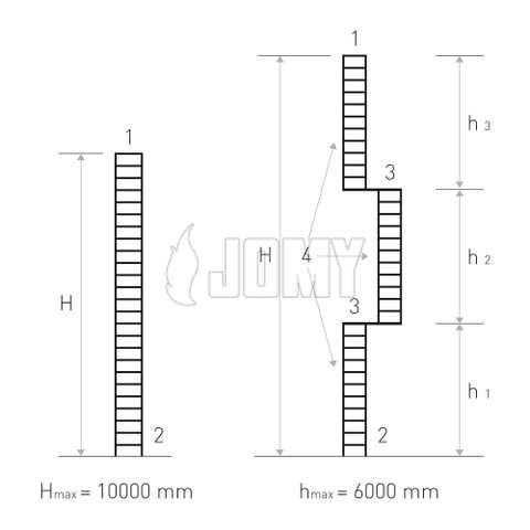 Grafische Darstellung von Leitern mit Ruheplattformplattformen gemäß der Norm ISO 14122.