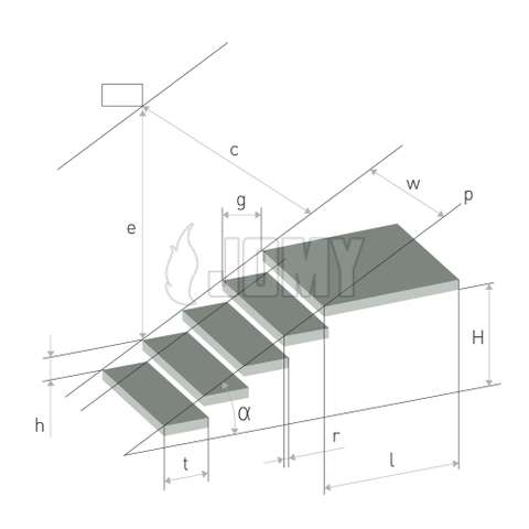 Grafik einer Treppe gemäß der Norm ISO 14122, genutzt für die Formel 600mm ≤ g + 2h ≤ 660mm.